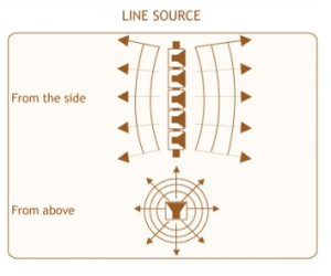 line source